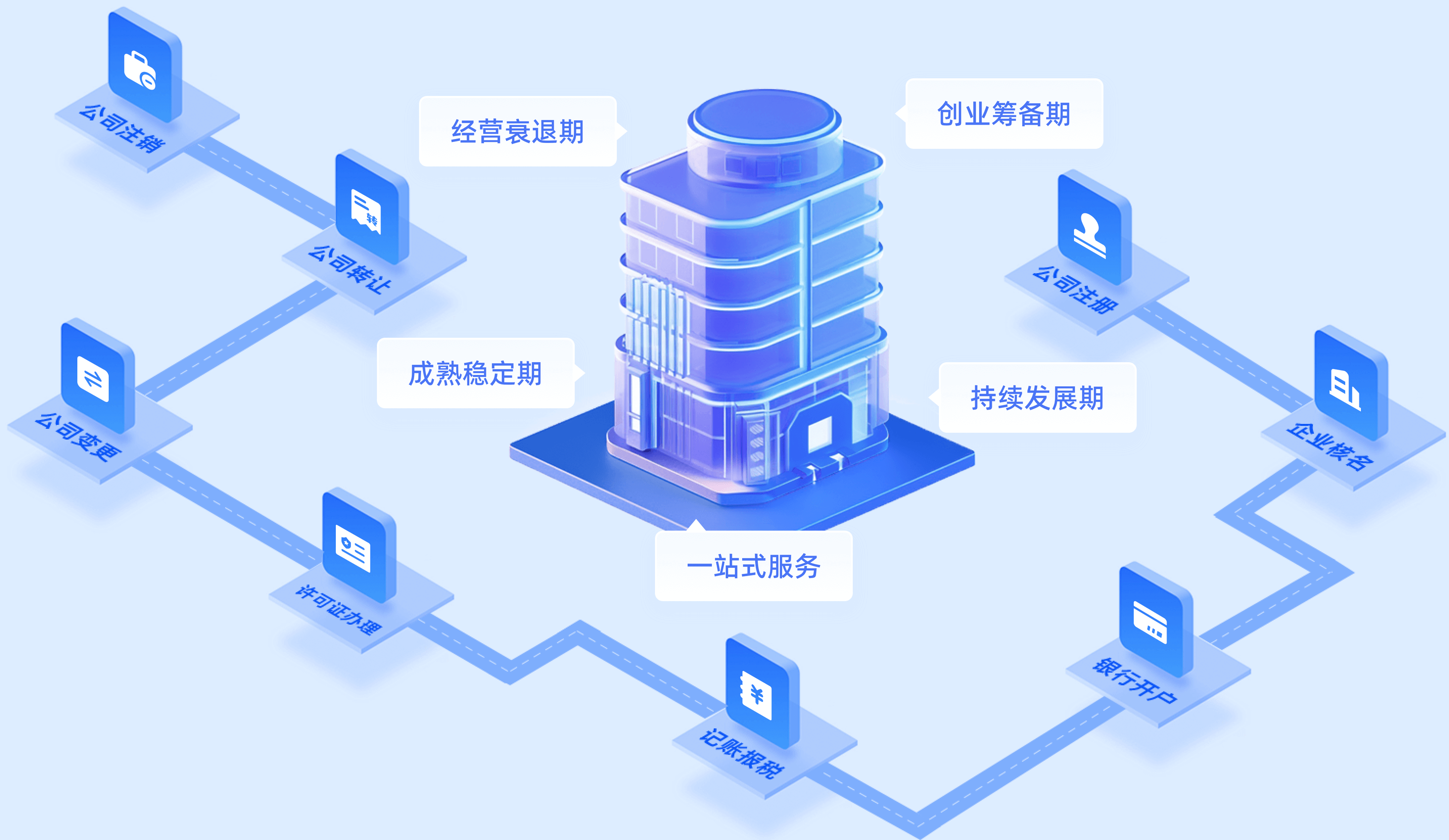 创建步骤